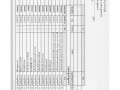 MOIT 2 ข้อ 10.แผนการใช้จ่ายงบประมาณประจำปี 2565 Image 29